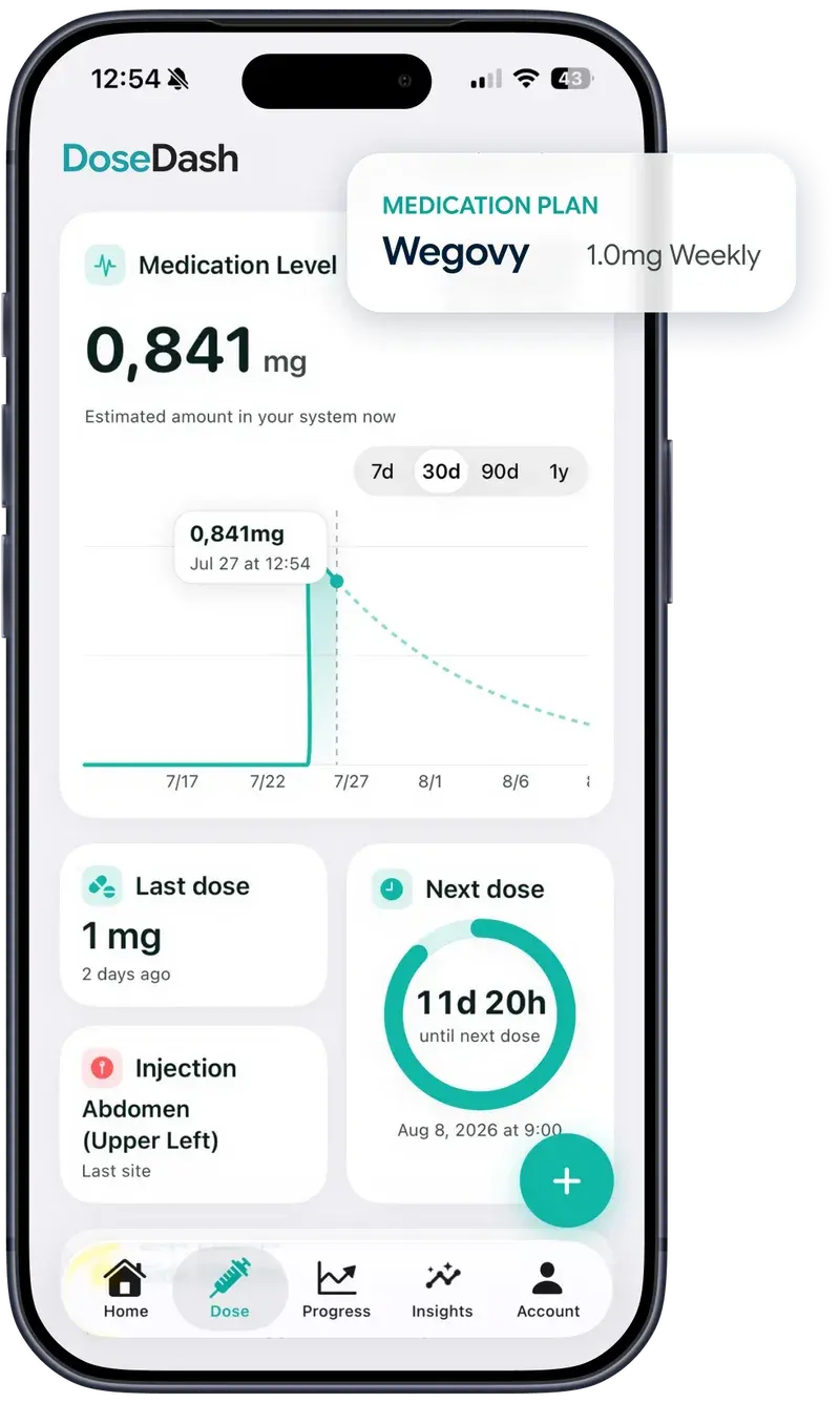 DoseDash dose screen with a Wegovy medication plan